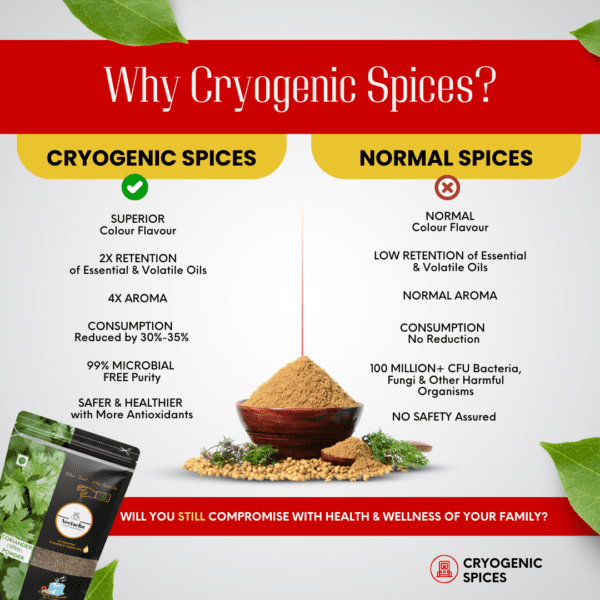 NEETACHA Premium Cryogenic Coriander Powder | 200g - Image 5