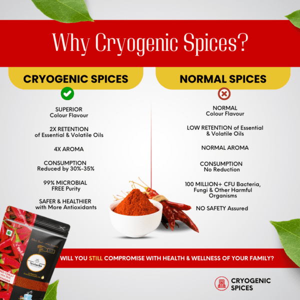 NEETACHA Premium Cryogenic Red Chilli Powder | 200g - Image 5