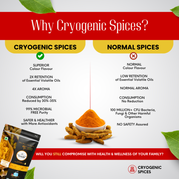 NEETACHA Premium Cryogenic Turmeric Powder | 200g - Image 5