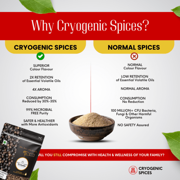 NEETACHA Premium Cryogenic Black Pepper Powder I 100g - Image 4